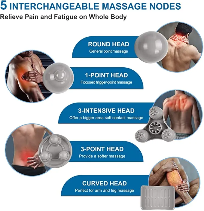 New in damaged box! RENPHO Rechargeable Hand Held Deep Tissue Massager for Muscles, Back, Foot, Neck, Shoulder, Leg, Calf Cordless Electric Percussion Body Massage with Portable Design, White